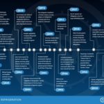 Timeline of the history of refrigeration.